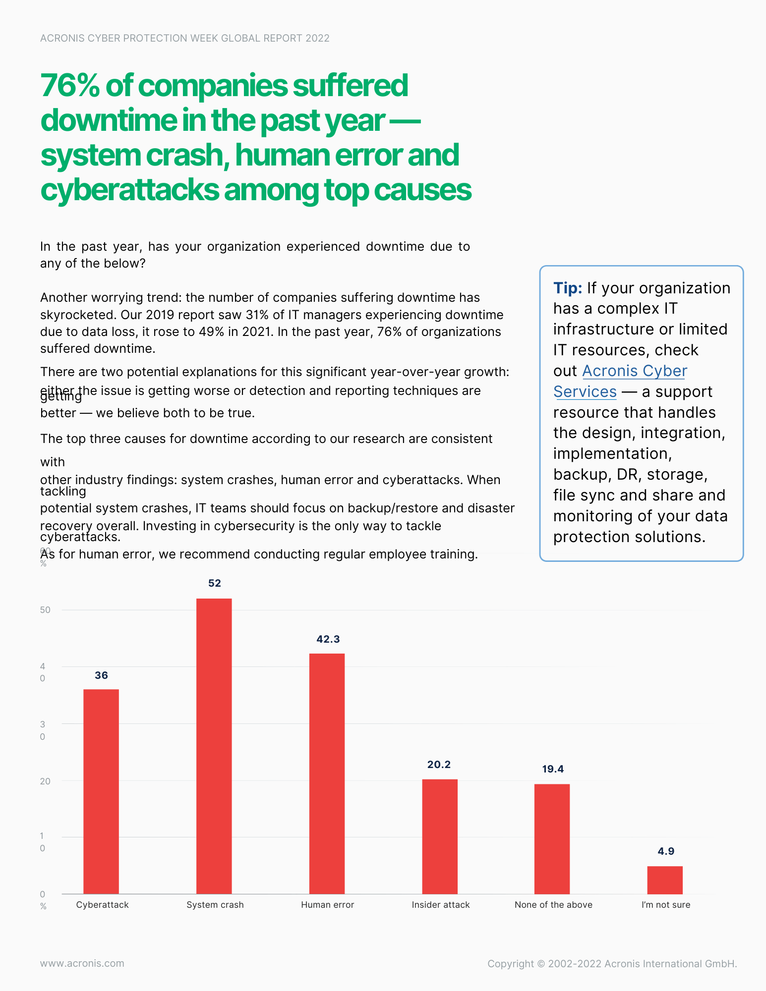 What are the causes of downtime