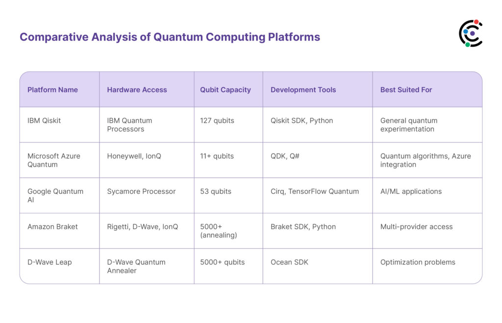 Next-Gen Quantum Technologies Powered by Cloud Computing