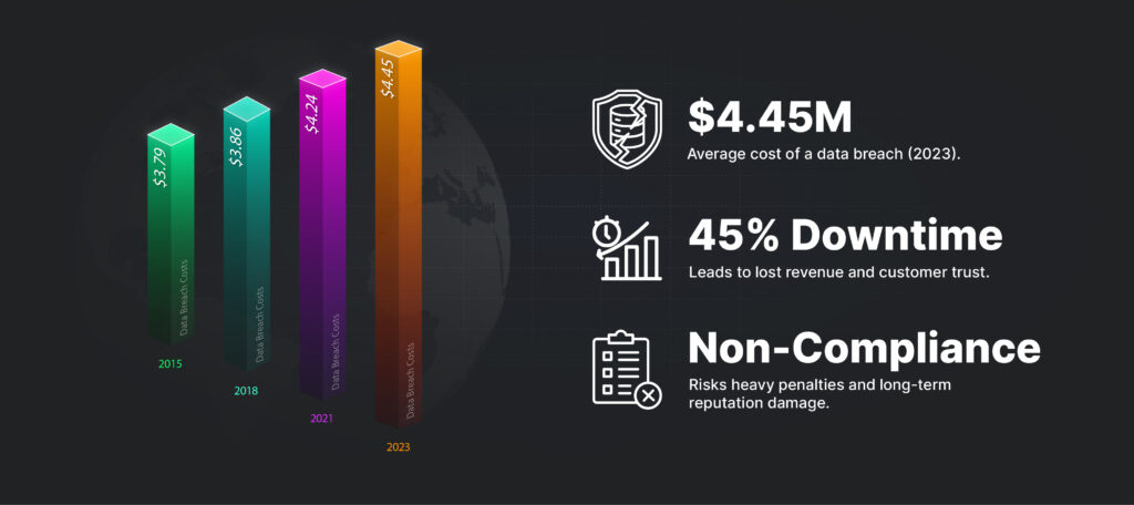 Why Cyber Resilience Matters