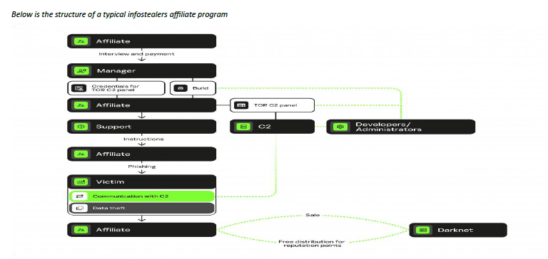 MaaS terminology and operating pattern