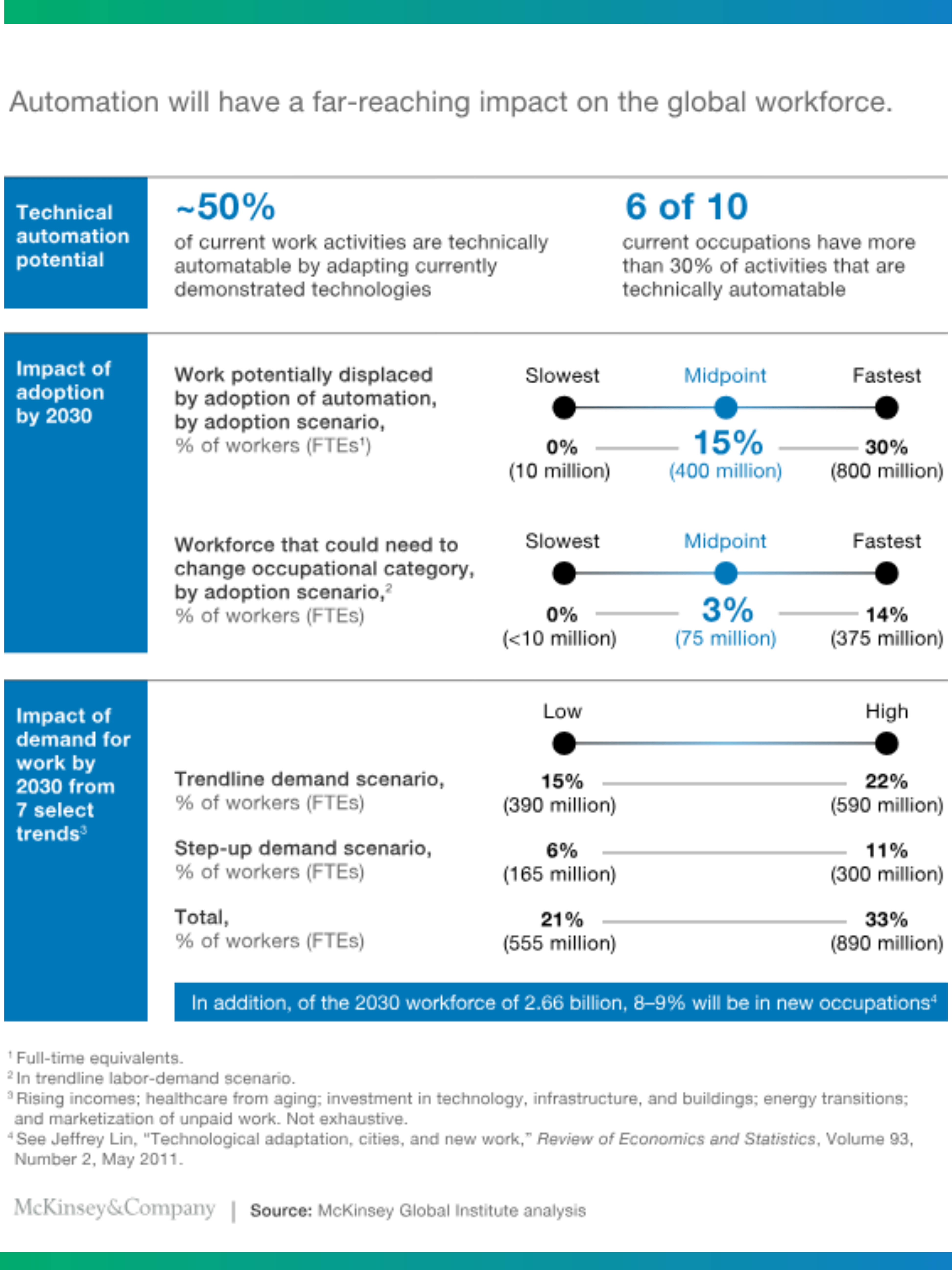 A Blueprint for Small Businesses to tackle IT challenges