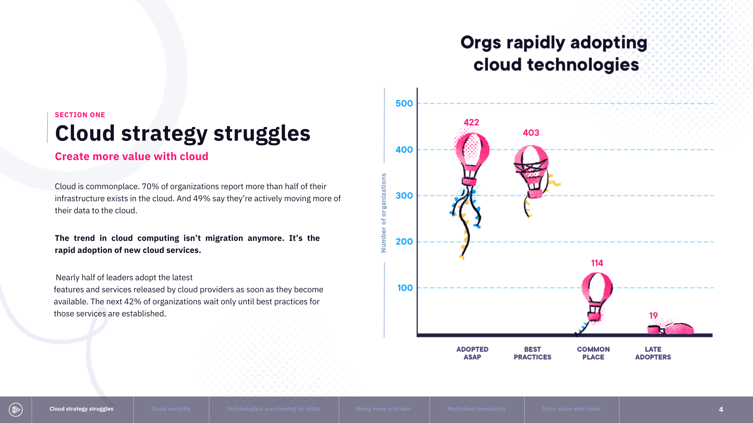 Support and Monitoring