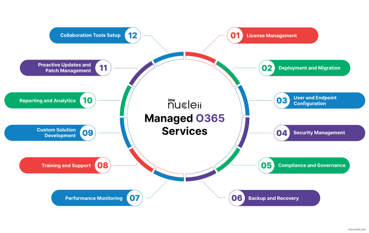 Managed-O365-Services 