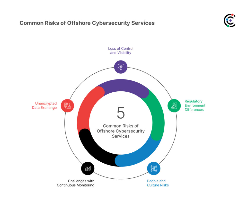 The Risks of Offshore Cybersecurity Services and How to Avoid